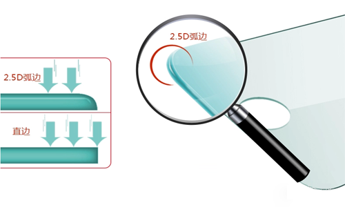 钢化玻璃贴膜2.5D弧边是什么意思? 钢化玻璃贴膜2.5D弧边是什么意思?
