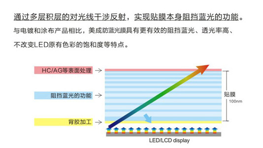手机丝瓜下载视频原理示意图 手机丝瓜下载视频原理示意图