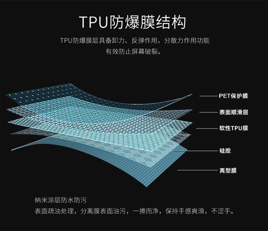 tpu丝瓜视频污视频,tpu保护膜结构图