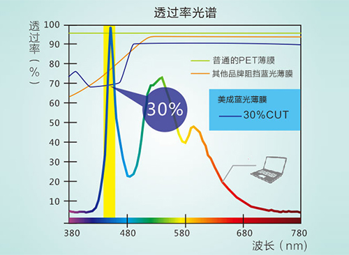 丝瓜下载视频真的防蓝光吗 丝瓜下载视频真的防蓝光吗